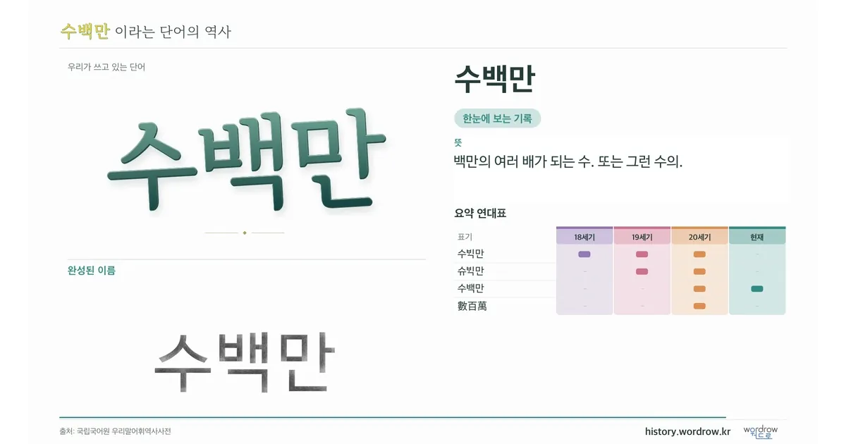수백만 대표 이미지