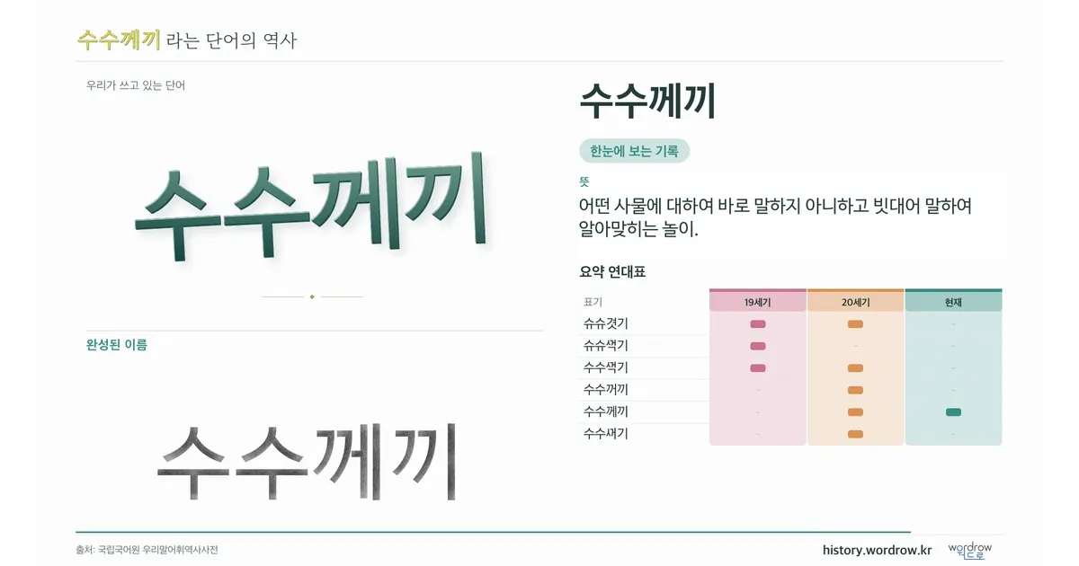 수수께끼 대표 이미지