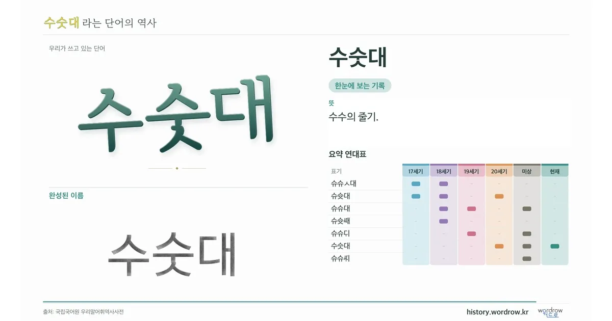 수숫대 대표 이미지