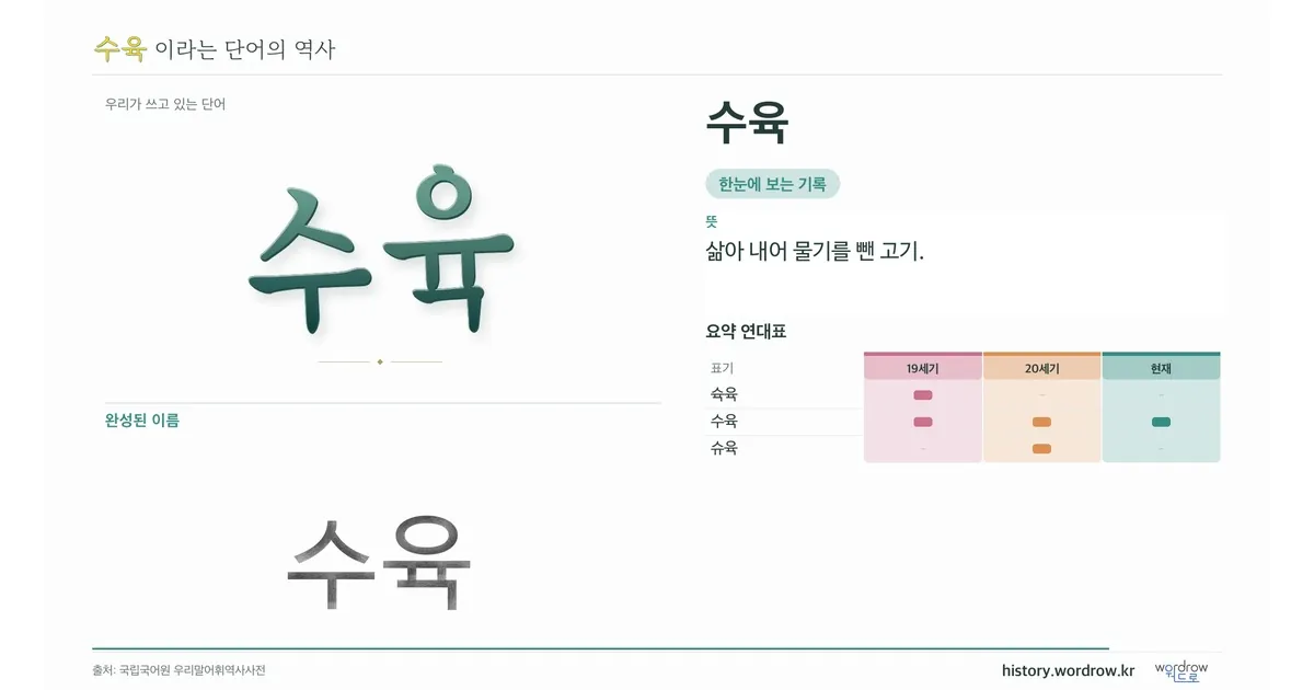수육 대표 이미지