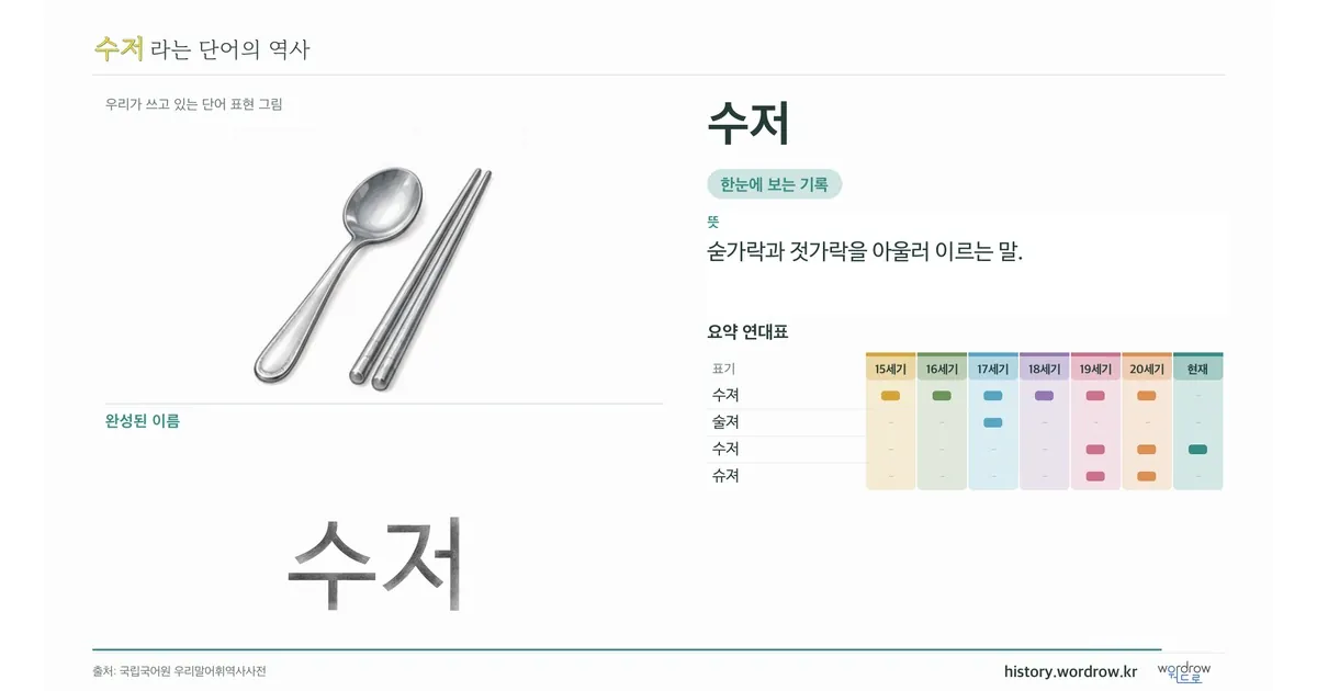 수저 대표 이미지