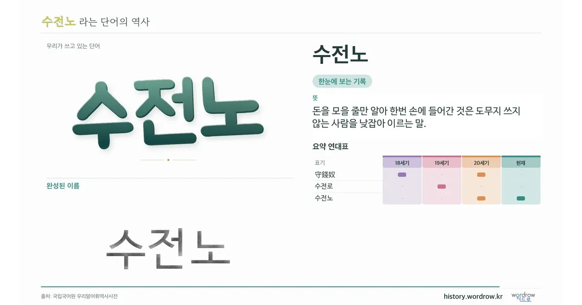 수전노 대표 이미지