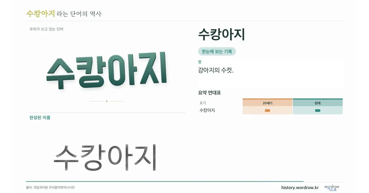 수캉아지 대표 이미지