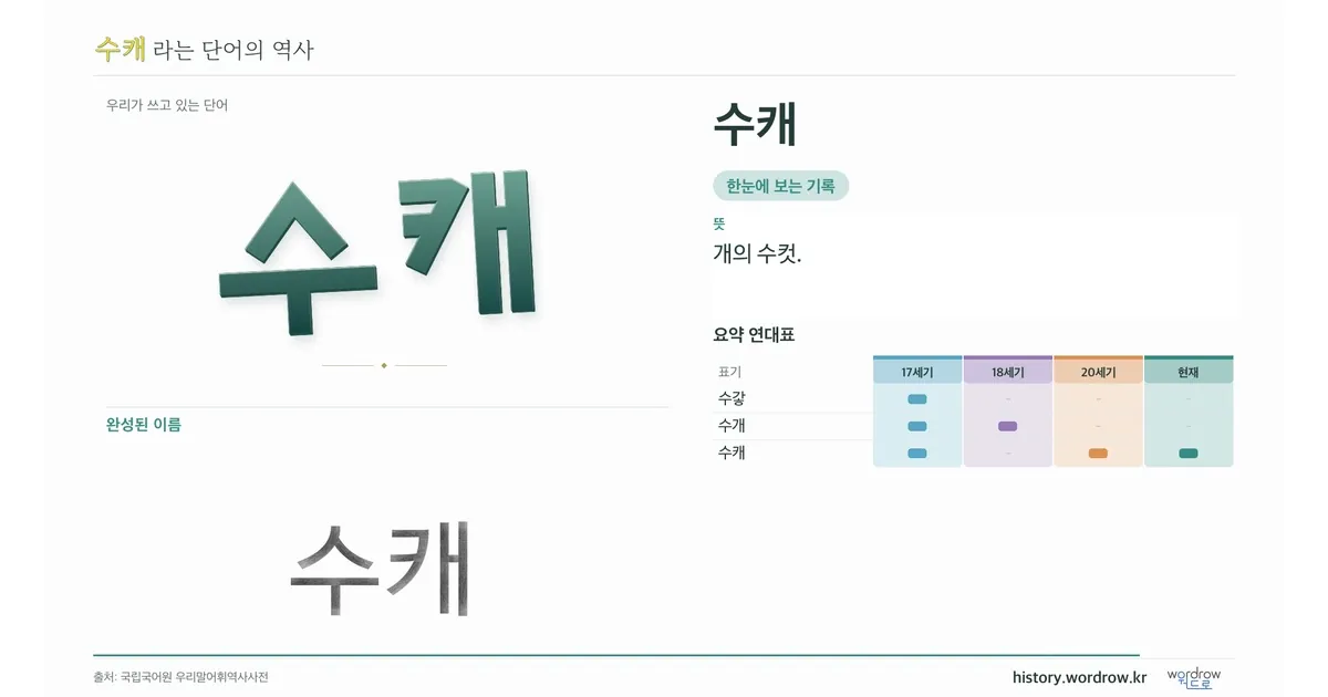 수캐 대표 이미지