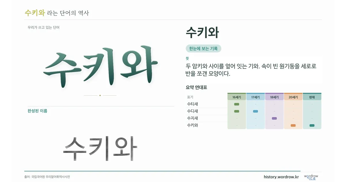 수키와 대표 이미지