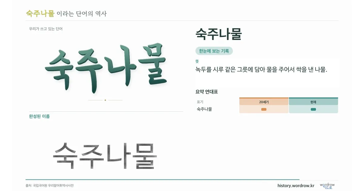 숙주나물 대표 이미지