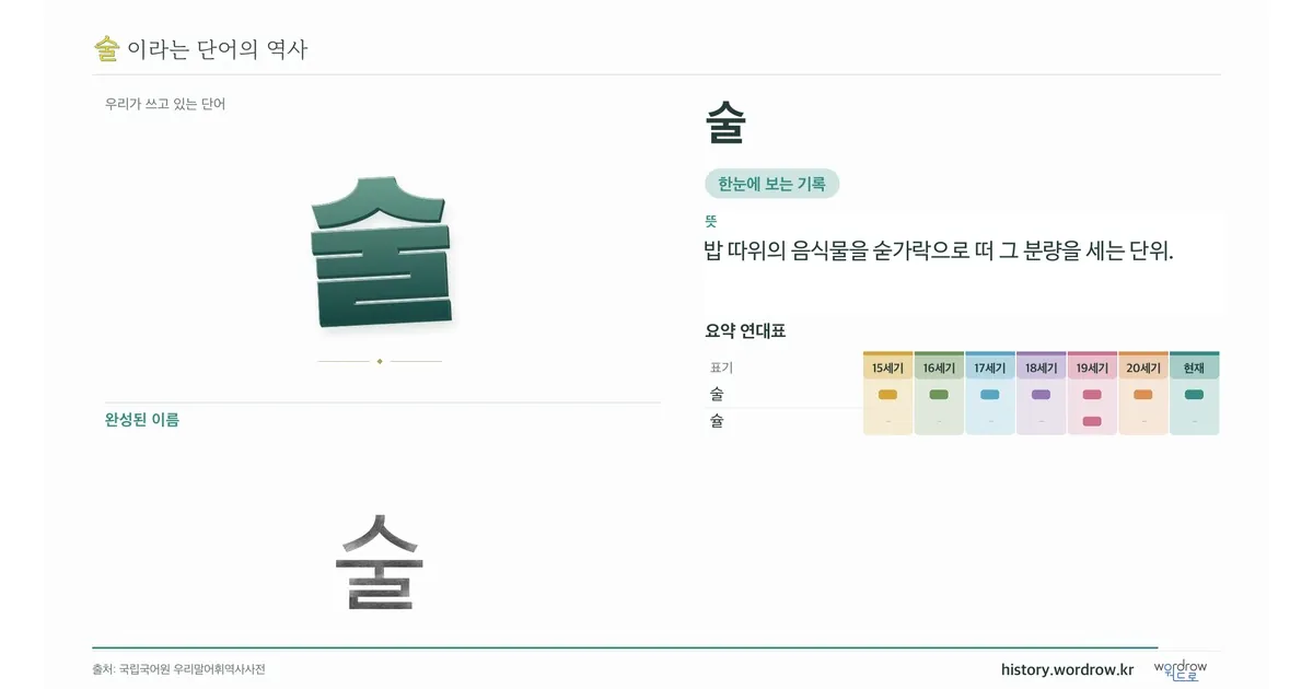 술 대표 이미지