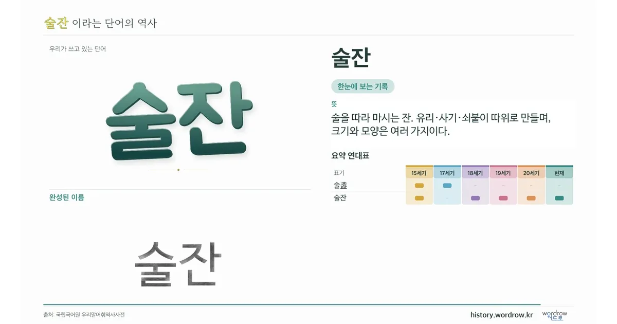 술잔 대표 이미지