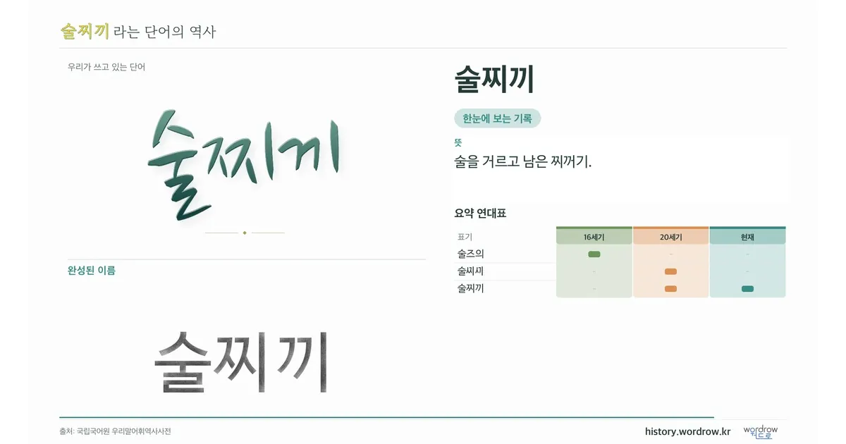 술찌끼 대표 이미지