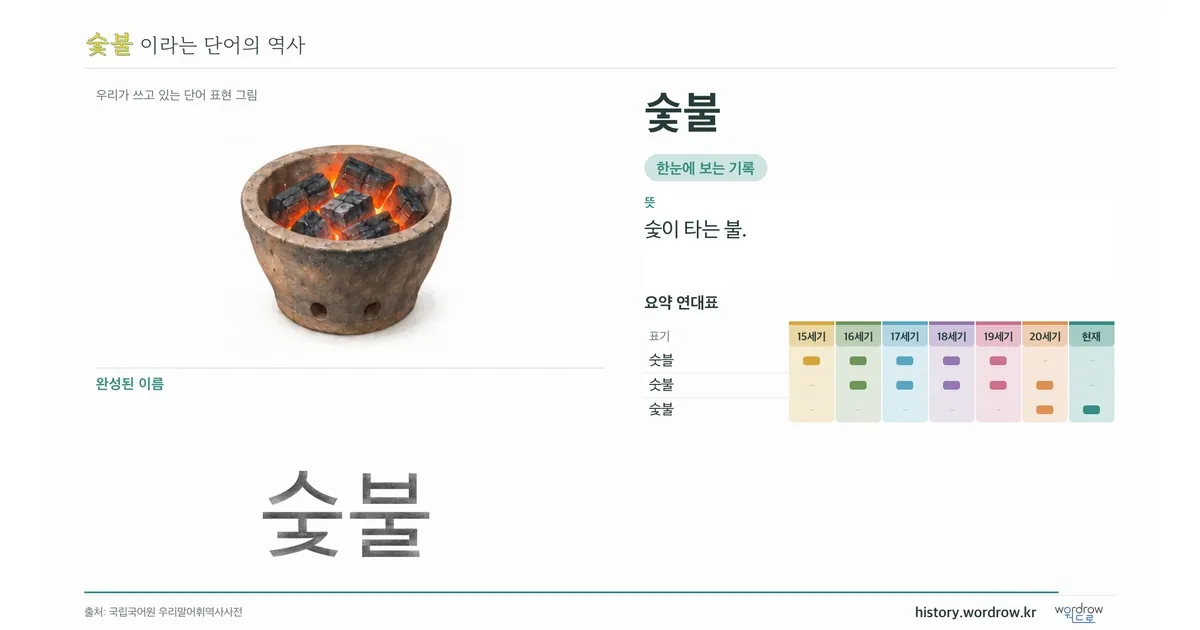 숯불 대표 이미지