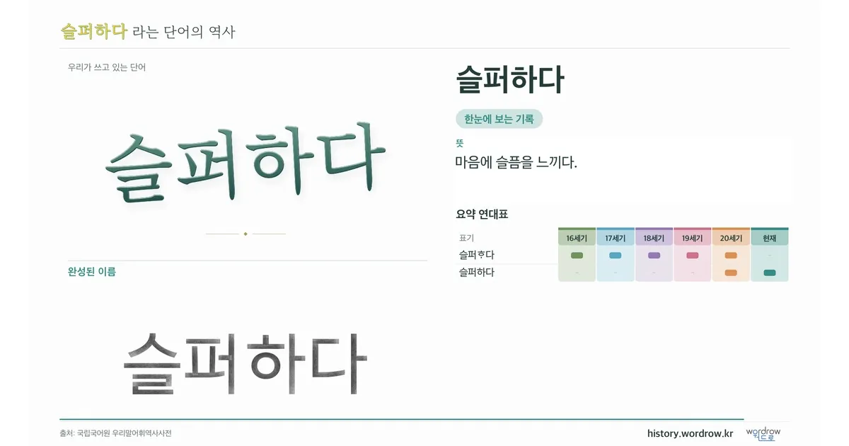 슬퍼하다 대표 이미지
