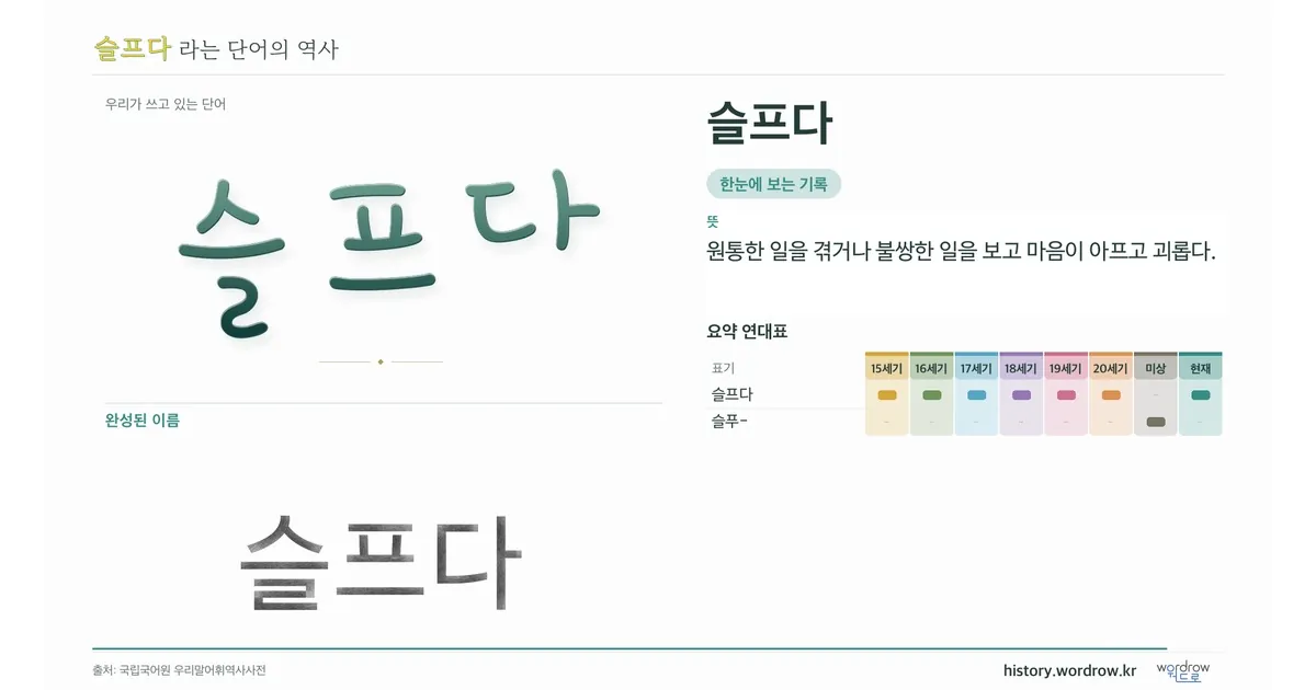 슬프다 대표 이미지