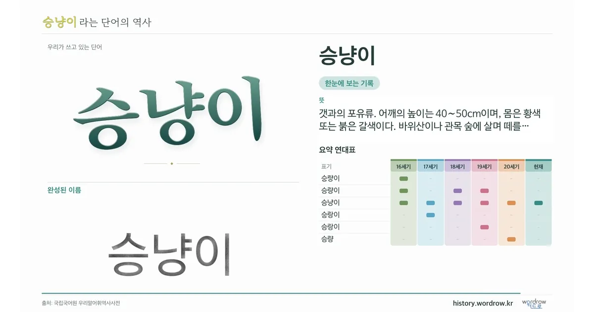 승냥이 대표 이미지