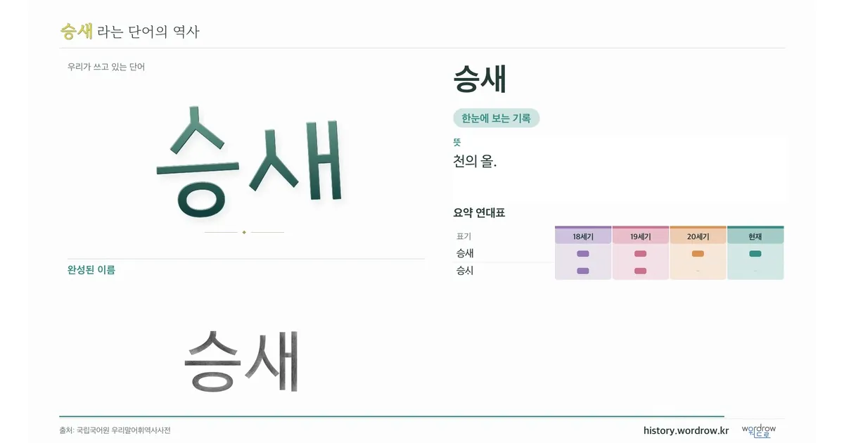 승새 대표 이미지