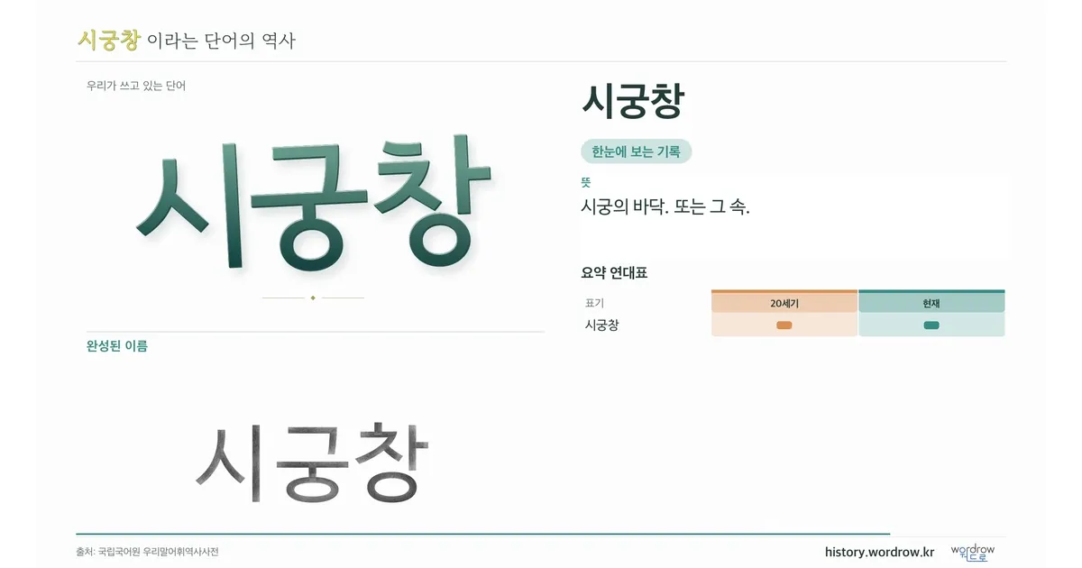 시궁창 대표 이미지