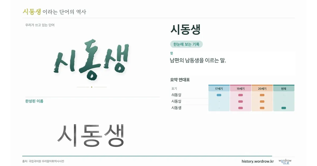 시동생 대표 이미지