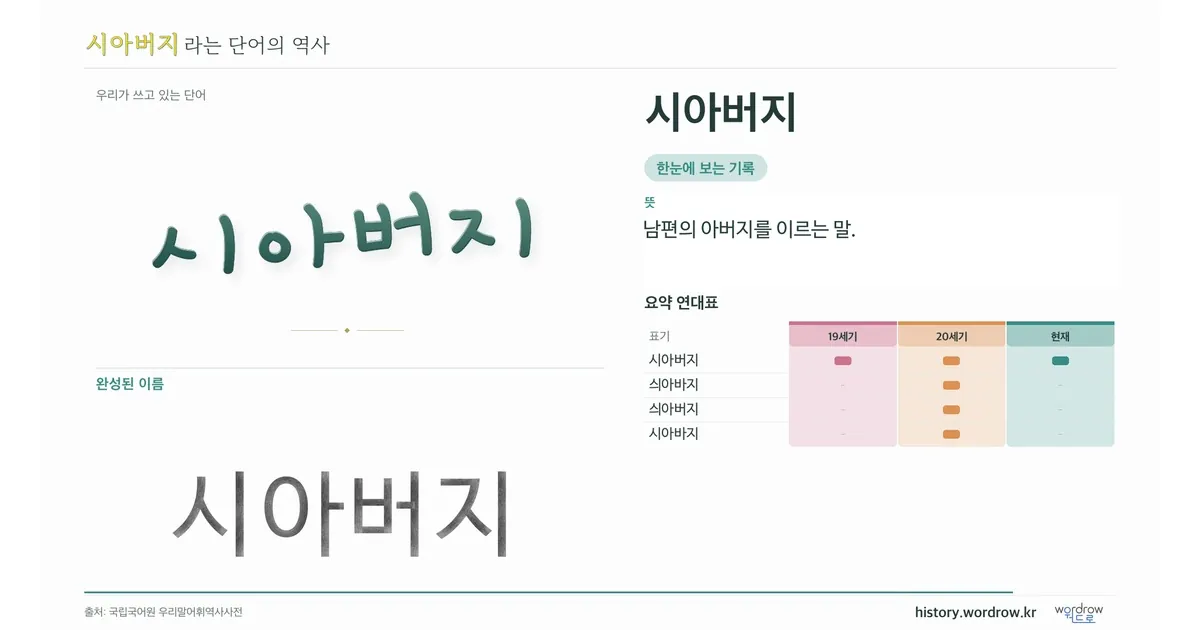 시아버지 대표 이미지