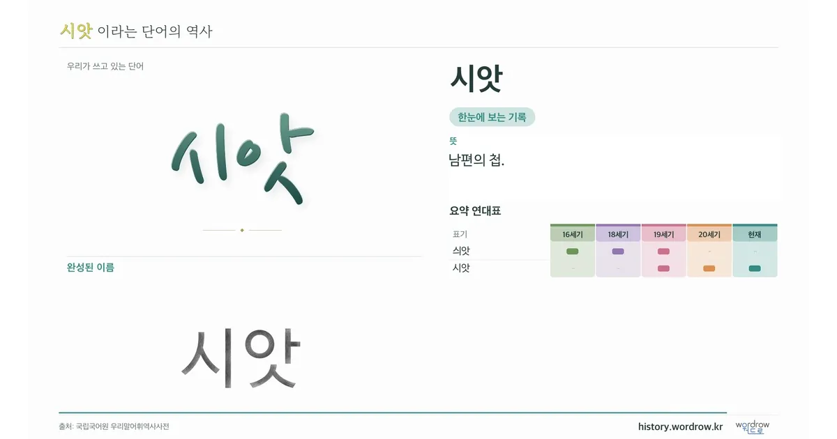 시앗 대표 이미지
