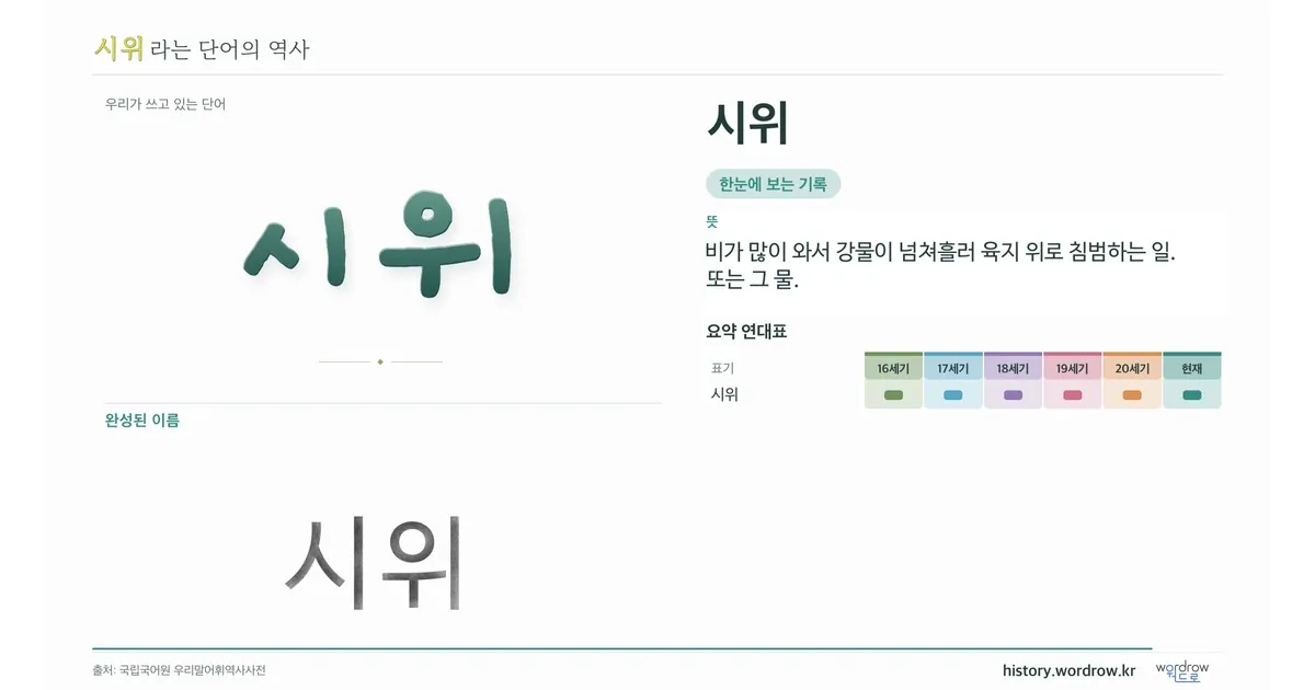 시위 대표 이미지