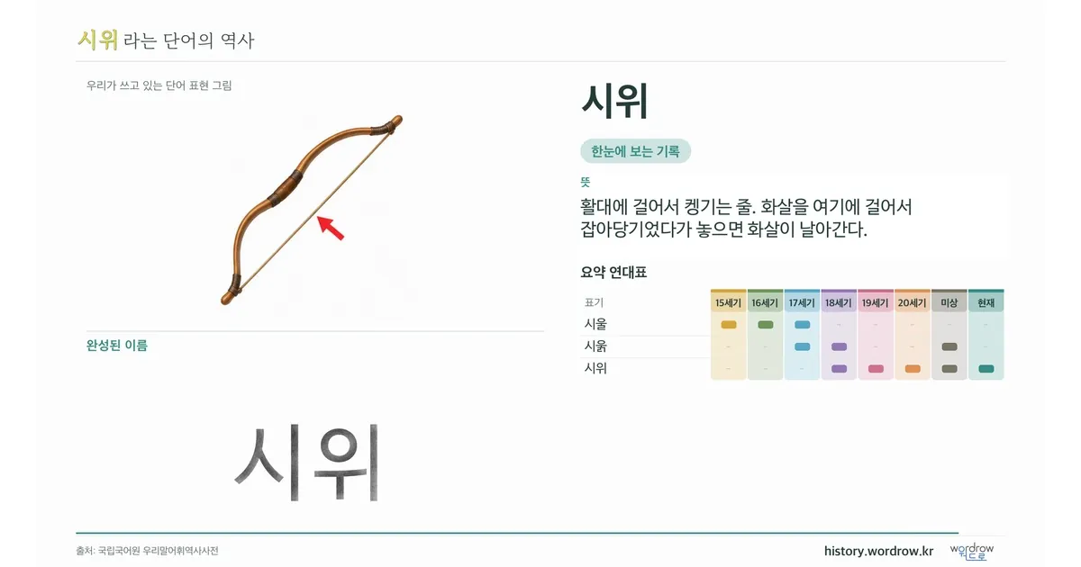 시위 대표 이미지