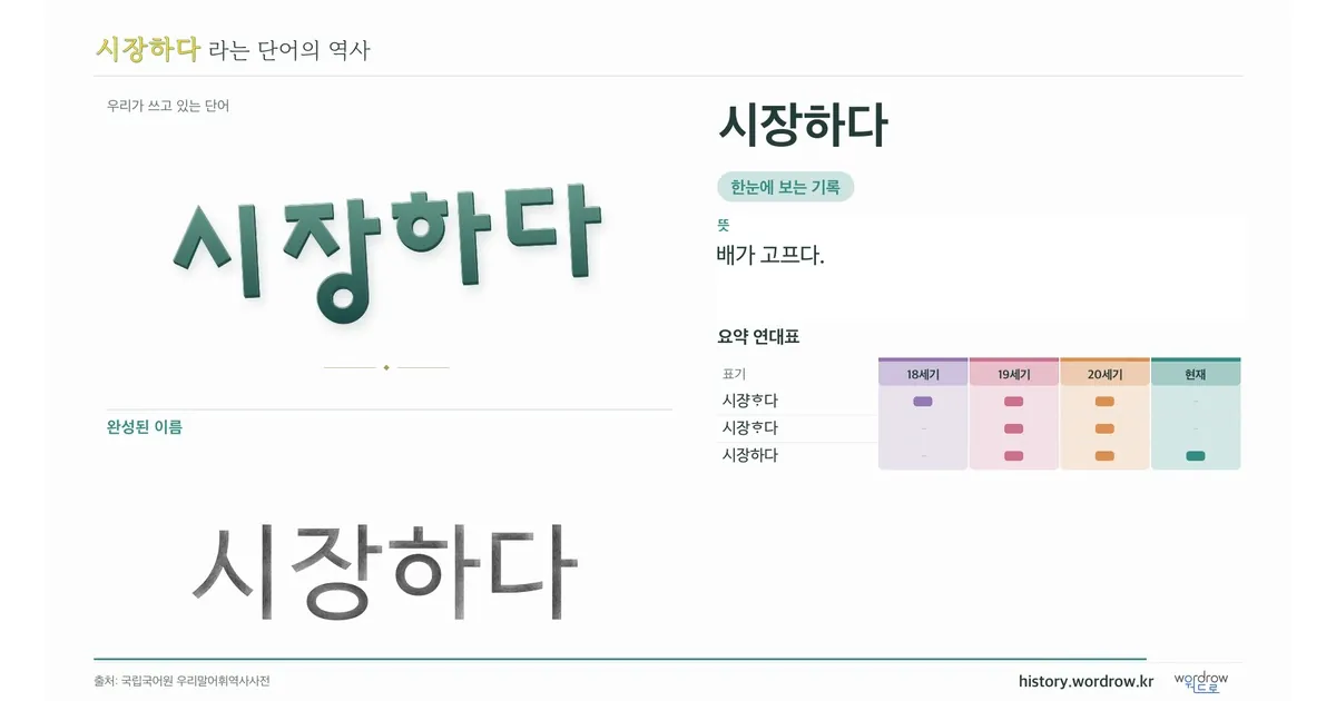 시장하다 대표 이미지