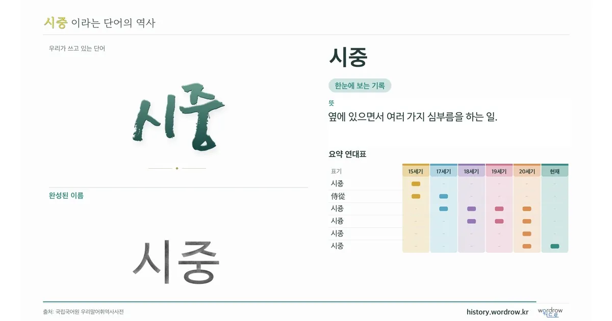 시중 대표 이미지