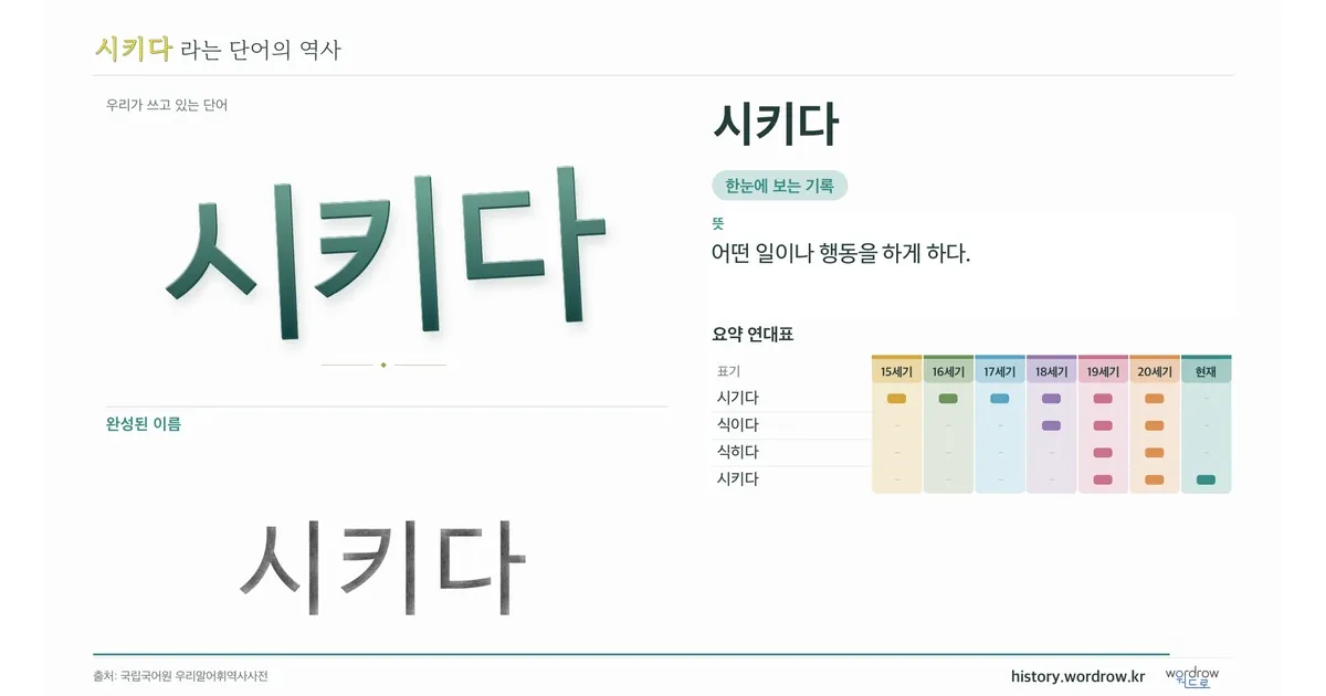 시키다 대표 이미지