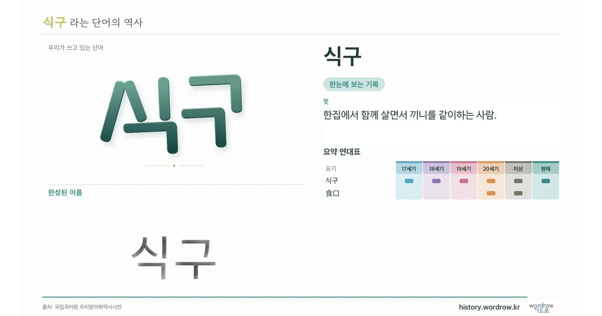 식구 대표 이미지