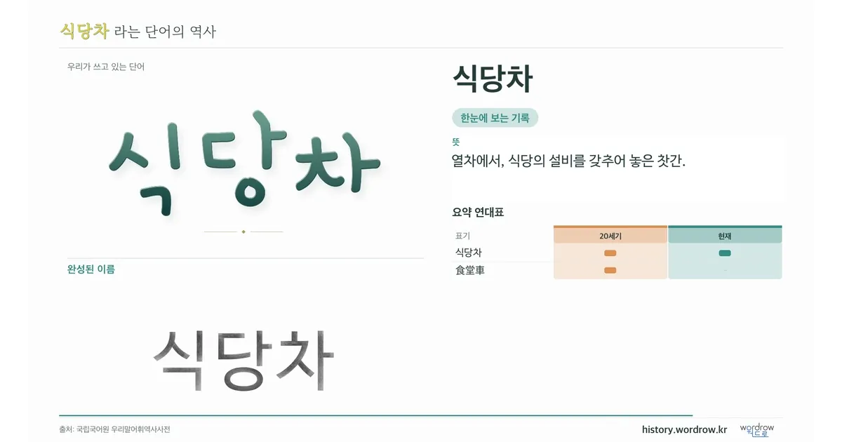 식당차 대표 이미지