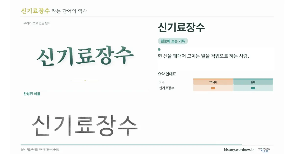 신기료장수 대표 이미지