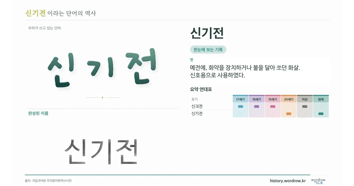 신기전 대표 이미지