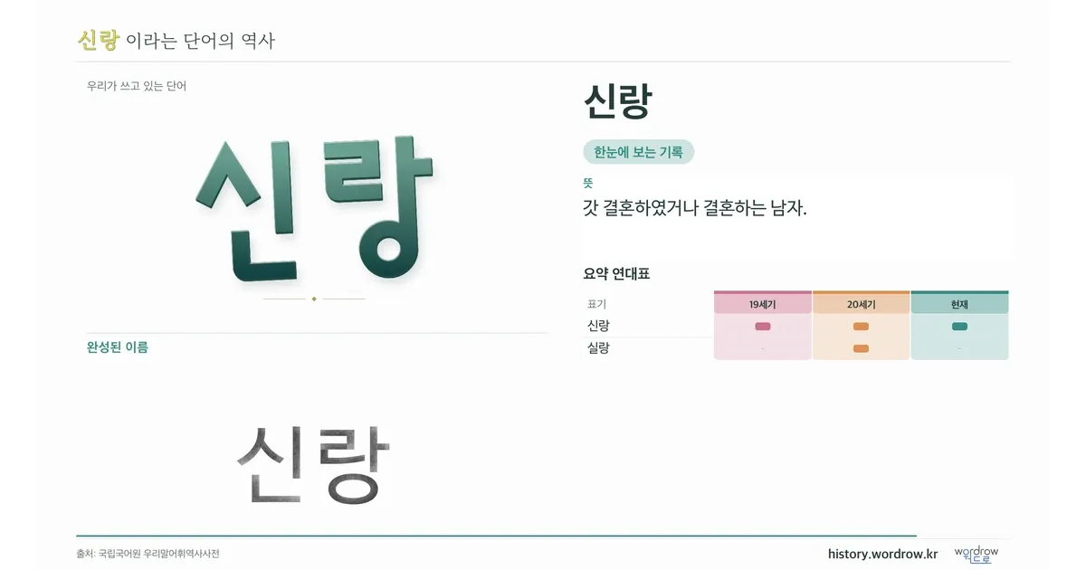 신랑 대표 이미지