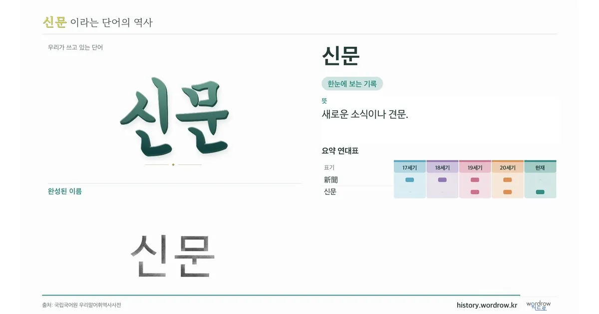 신문 대표 이미지
