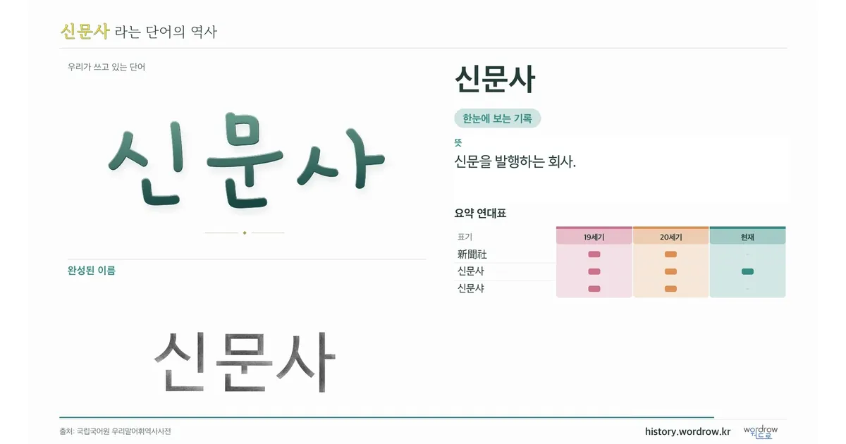 신문사 대표 이미지