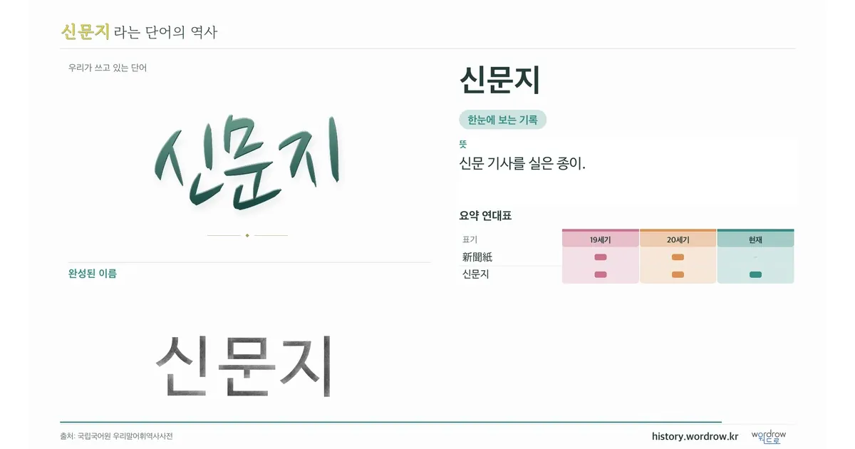 신문지 대표 이미지