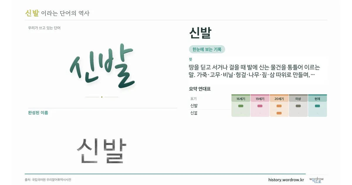 신발 대표 이미지