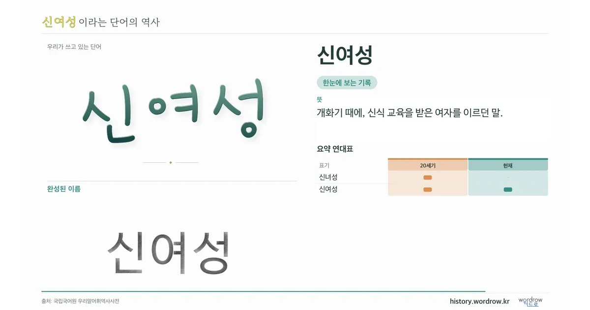 신여성 대표 이미지