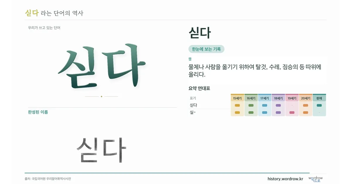 싣다 대표 이미지