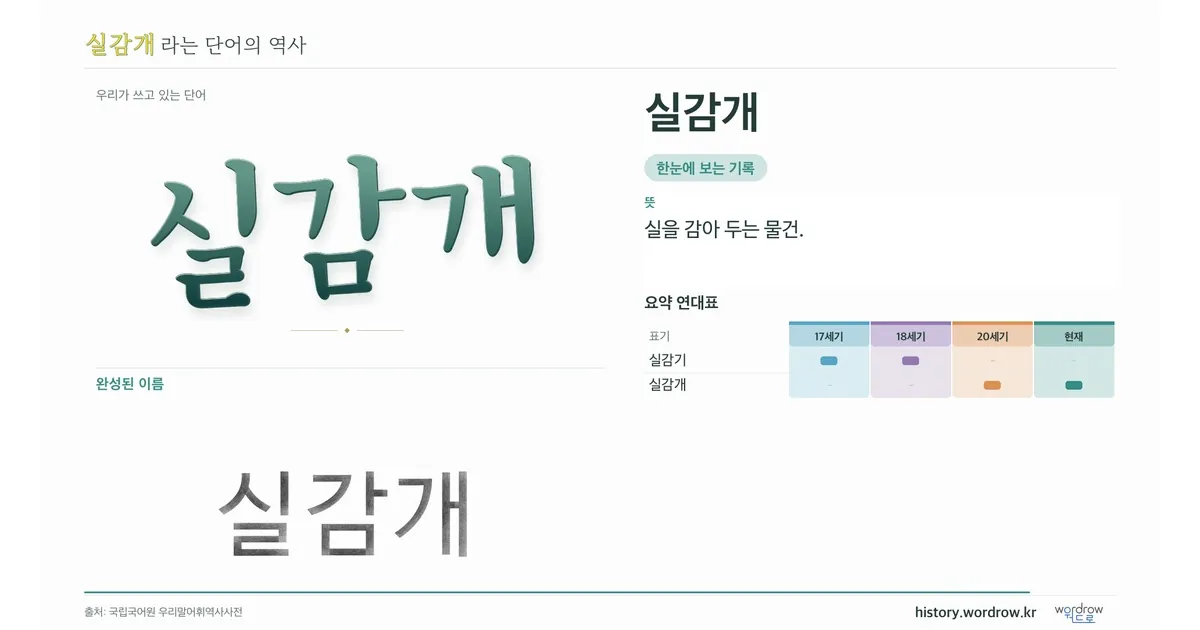 실감개 대표 이미지