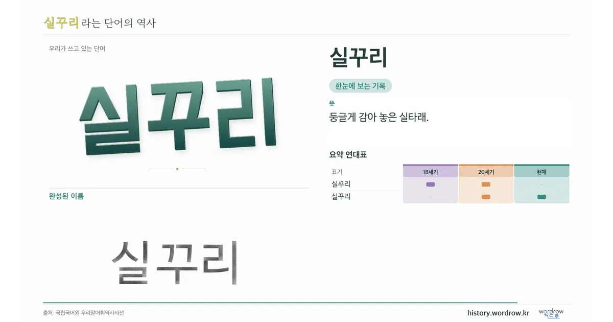 실꾸리 대표 이미지