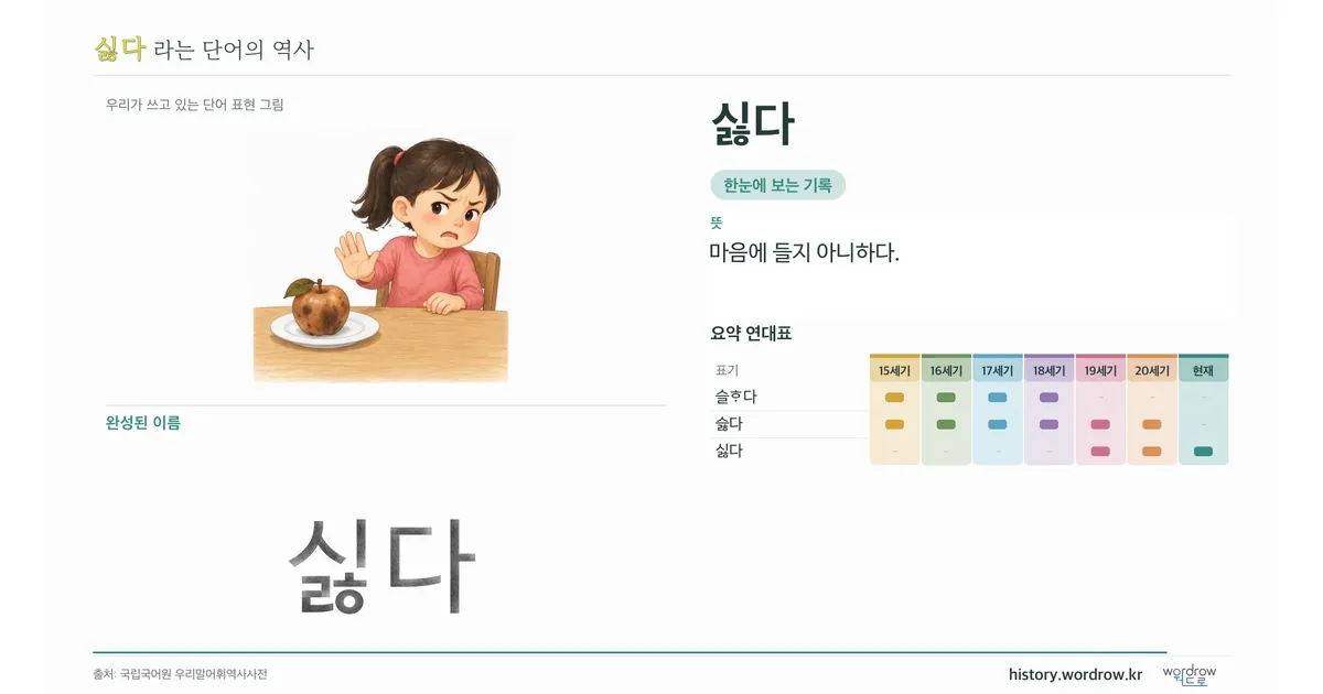 싫다 대표 이미지