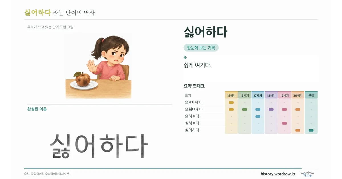 싫어하다 대표 이미지