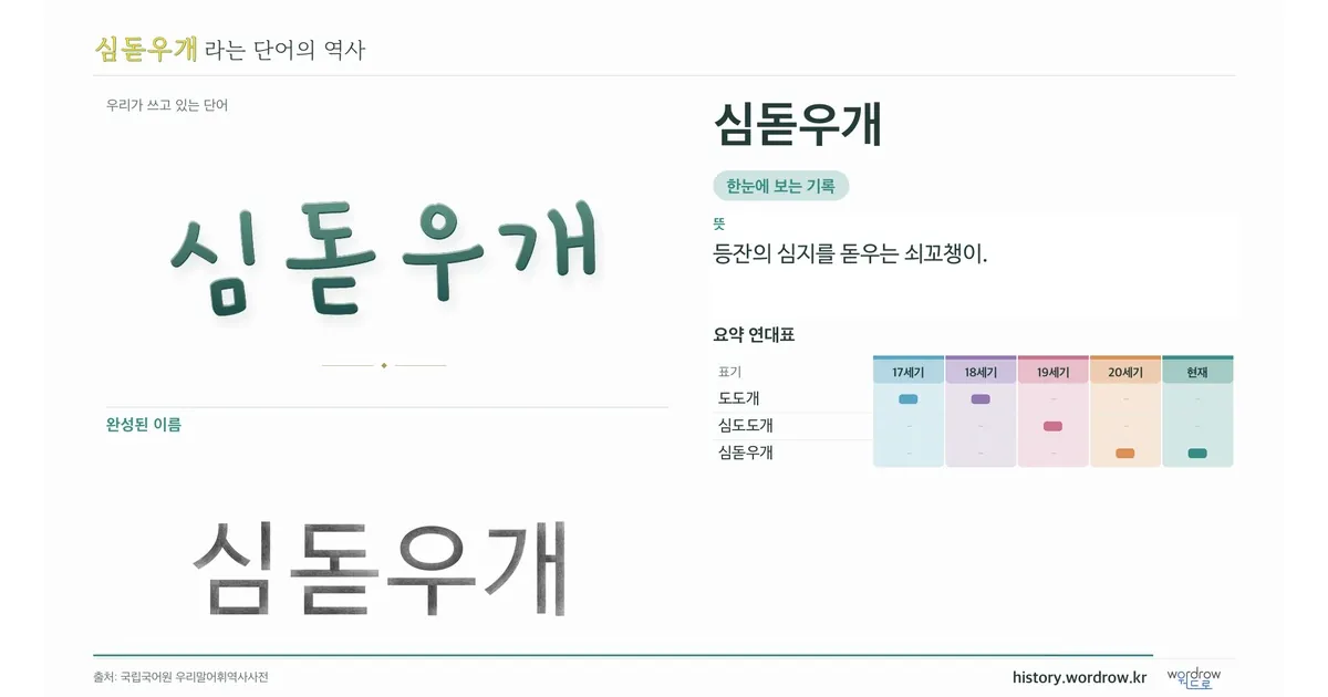 심돋우개 대표 이미지