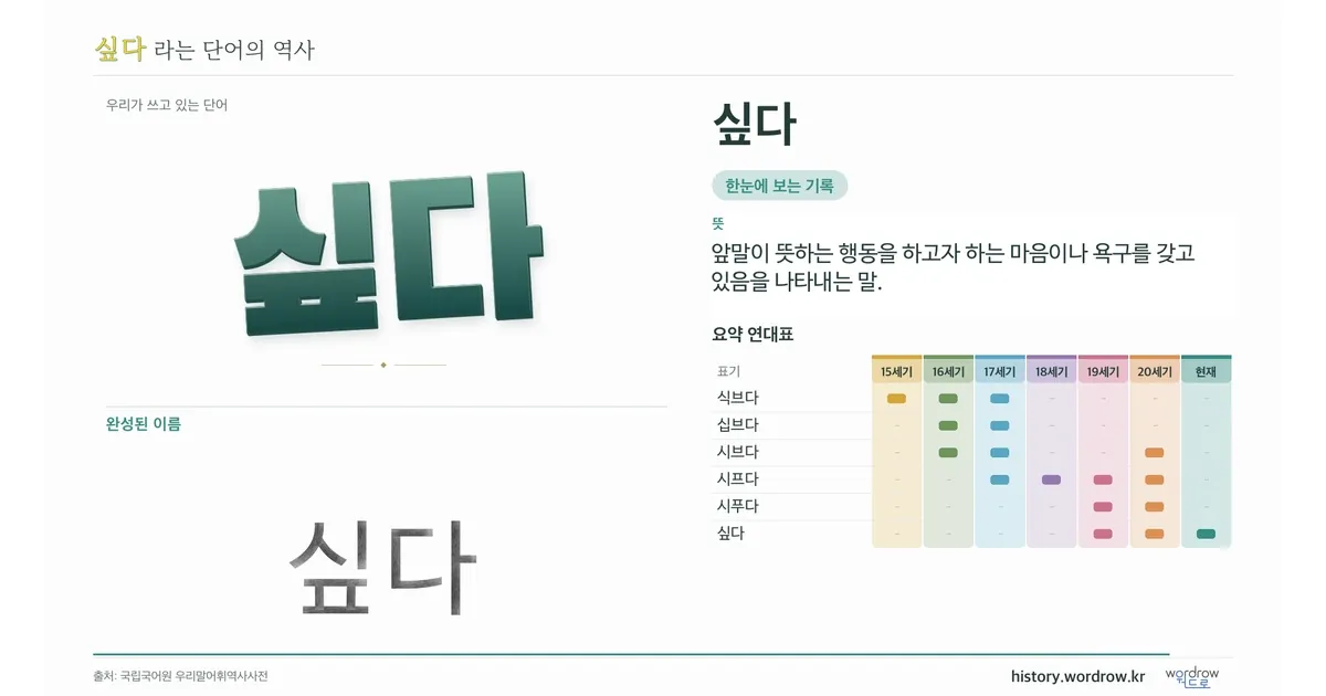 싶다 대표 이미지