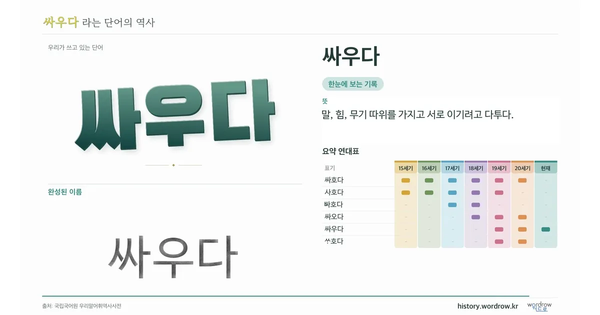싸우다 대표 이미지