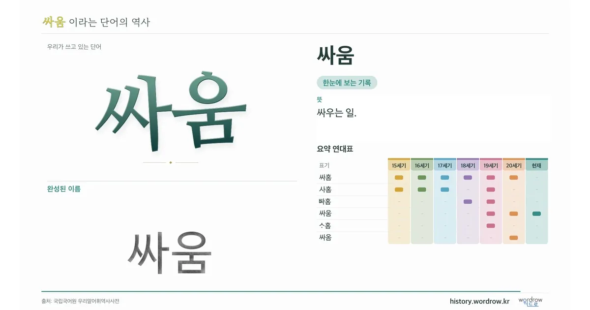 싸움 대표 이미지