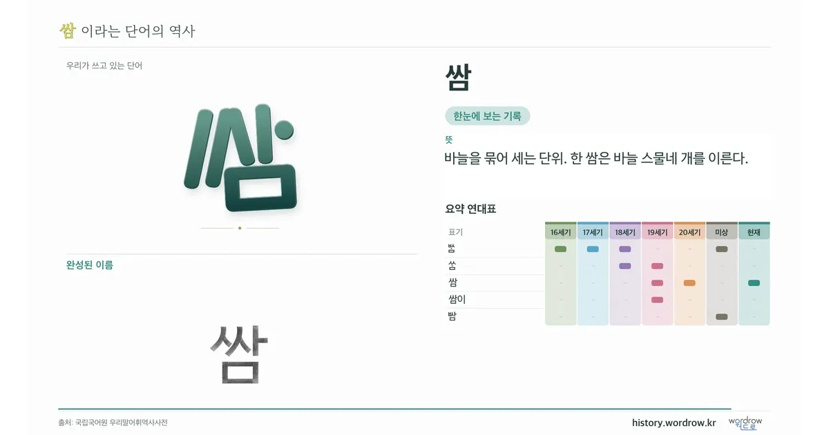 쌈 대표 이미지