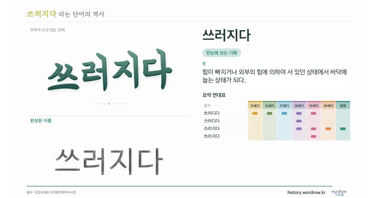 쓰러지다 대표 이미지