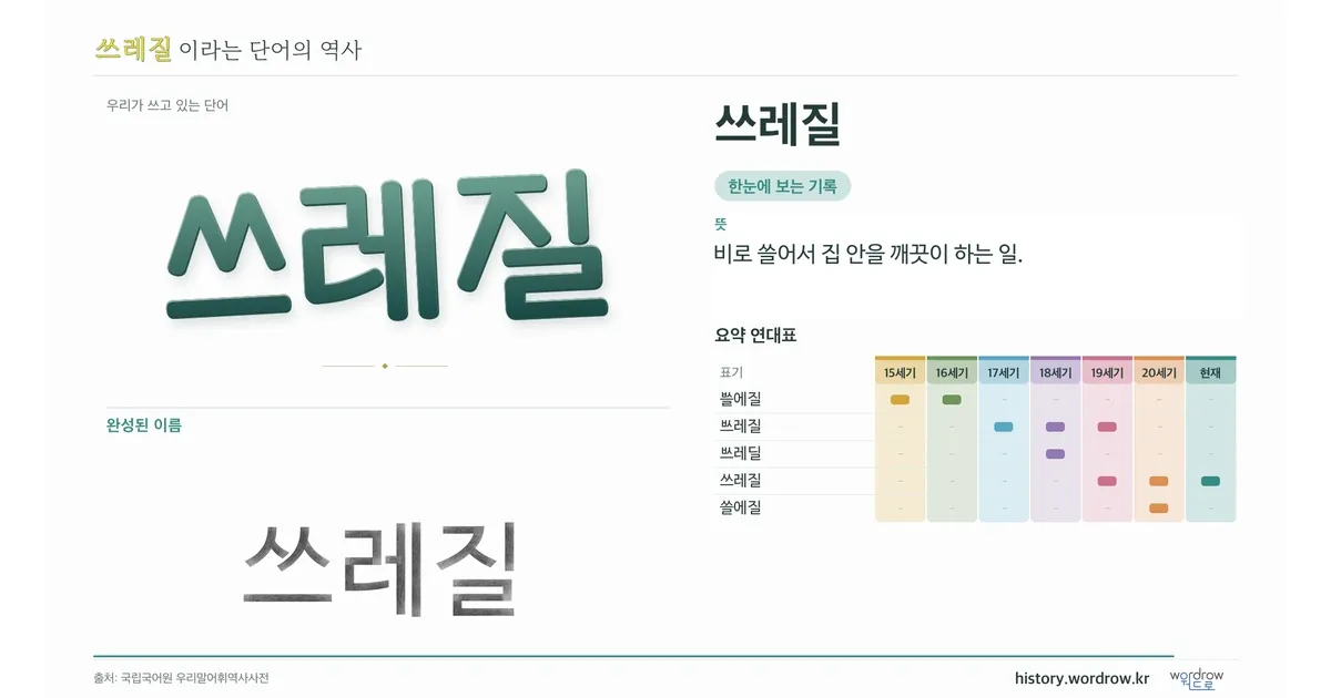쓰레질 대표 이미지