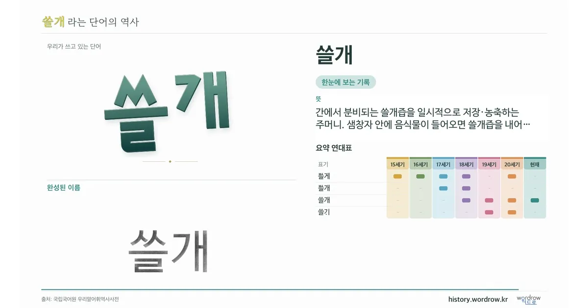 쓸개 대표 이미지